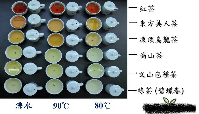 水质及水温对茶汤质量之影响